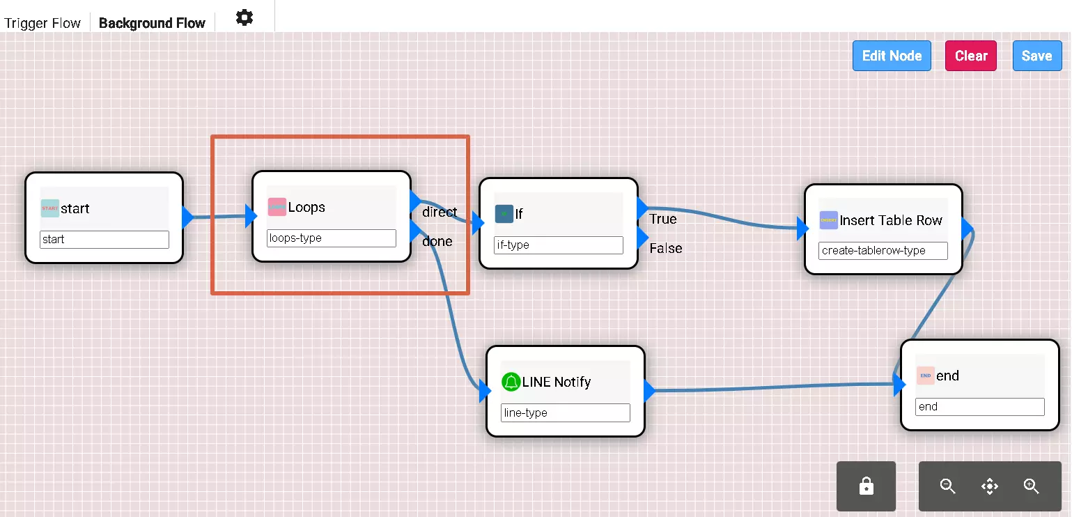 觸發器: loops新增done*