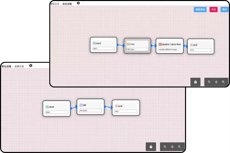 創建觸發器以及背景