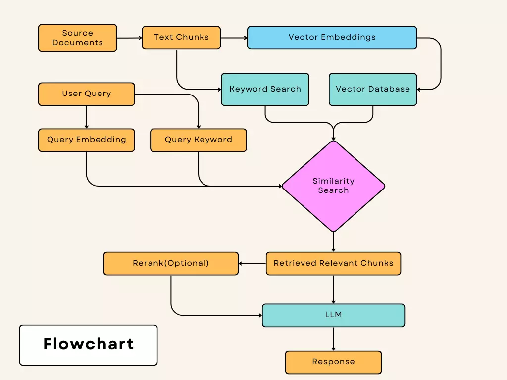RAG: Revolutionizing AI for Business (The Ultimate Guide)